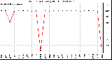 Milwaukee Weather Wind Direction (By Month)