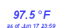 Milwaukee Weather Temperature High Month