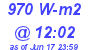 Milwaukee Weather Solar Radiation High Today