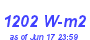 Milwaukee Weather Solar Radiation High Year