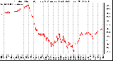 Milwaukee Weather Outdoor Humidity Every 5 Minutes (Last 24 Hours)