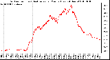 Milwaukee Weather Outdoor Temp (vs) Heat Index per Minute (Last 24 Hours)