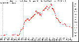 Milwaukee Weather Outdoor Temp (vs) Wind Chill per Minute (Last 24 Hours)