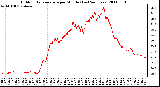 Milwaukee Weather Outdoor Temperature per Minute (Last 24 Hours)