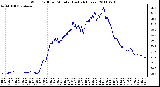 Milwaukee Weather Wind Chill per Minute (Last 24 Hours)