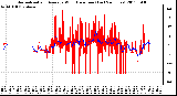 Milwaukee Weather Normalized and Average Wind Direction (Last 24 Hours)