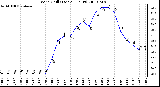 Milwaukee Weather Wind Chill (Last 24 Hours)