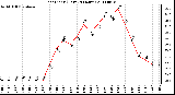 Milwaukee Weather Heat Index (Last 24 Hours)