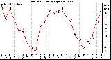 Milwaukee Weather Heat Index Monthly High