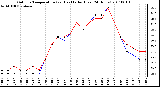 Milwaukee Weather Outdoor Temperature (vs) Heat Index (Last 24 Hours)