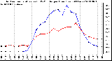 Milwaukee Weather Outdoor Temperature (vs) THSW Index per Hour (Last 24 Hours)