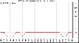 Milwaukee Weather Wind Direction (Last 24 Hours)