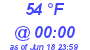 Milwaukee Weather Dewpoint High Low Today