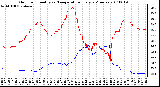 Milwaukee Weather Outdoor Humidity vs. Temperature Every 5 Minutes