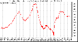 Milwaukee Weather Outdoor Humidity Every 5 Minutes (Last 24 Hours)