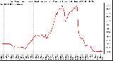 Milwaukee Weather Outdoor Temp (vs) Heat Index per Minute (Last 24 Hours)