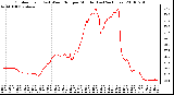 Milwaukee Weather Outdoor Temp (vs) Wind Chill per Minute (Last 24 Hours)