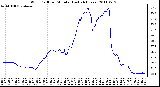 Milwaukee Weather Wind Chill per Minute (Last 24 Hours)