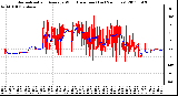 Milwaukee Weather Normalized and Average Wind Direction (Last 24 Hours)