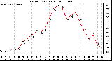 Milwaukee Weather Dew Point (Last 24 Hours)