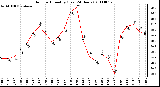 Milwaukee Weather Outdoor Humidity (Last 24 Hours)