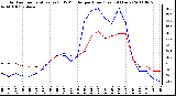 Milwaukee Weather Outdoor Temperature (vs) THSW Index per Hour (Last 24 Hours)