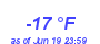 Milwaukee Weather Dewpoint High Low Year