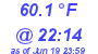 Milwaukee Weather Temperature Low Today