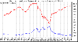 Milwaukee Weather Outdoor Humidity vs. Temperature Every 5 Minutes