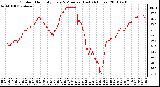 Milwaukee Weather Outdoor Humidity Every 5 Minutes (Last 24 Hours)