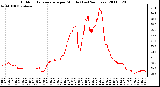 Milwaukee Weather Outdoor Temperature per Minute (Last 24 Hours)