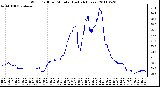 Milwaukee Weather Wind Chill per Minute (Last 24 Hours)