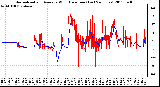 Milwaukee Weather Normalized and Average Wind Direction (Last 24 Hours)