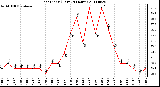 Milwaukee Weather Heat Index (Last 24 Hours)