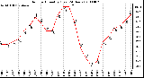 Milwaukee Weather Outdoor Humidity (Last 24 Hours)