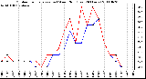 Milwaukee Weather Outdoor Temperature (vs) Wind Chill (Last 24 Hours)