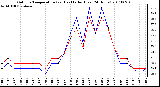 Milwaukee Weather Outdoor Temperature (vs) Heat Index (Last 24 Hours)