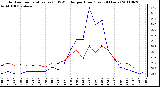 Milwaukee Weather Outdoor Temperature (vs) THSW Index per Hour (Last 24 Hours)