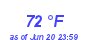 Milwaukee Weather Dewpoint High High Month