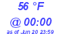 Milwaukee Weather Dewpoint High Low Today