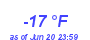 Milwaukee Weather Dewpoint High Low Year