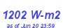 Milwaukee Weather Solar Radiation High Year