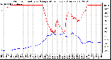 Milwaukee Weather Outdoor Humidity vs. Temperature Every 5 Minutes