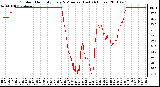 Milwaukee Weather Outdoor Humidity Every 5 Minutes (Last 24 Hours)