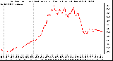 Milwaukee Weather Outdoor Temp (vs) Heat Index per Minute (Last 24 Hours)