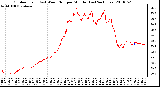 Milwaukee Weather Outdoor Temp (vs) Wind Chill per Minute (Last 24 Hours)