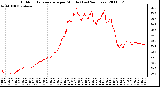 Milwaukee Weather Outdoor Temperature per Minute (Last 24 Hours)