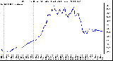 Milwaukee Weather Wind Chill per Minute (Last 24 Hours)