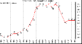 Milwaukee Weather Heat Index (Last 24 Hours)