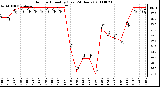 Milwaukee Weather Outdoor Humidity (Last 24 Hours)